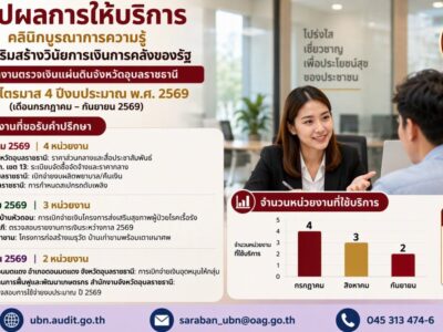 สรุปผลการให้คำปรึกษา “คลินิกบูรณาการความรู้” เพื่อเสริมสร้างวินัยการเงินการคลังของรัฐ สำนักตรวจเงินแผ่นดินจังหวัดอุบลราชธานี ประจำไตรมาสที่ 4 เดือนกรกฎาคม ถึง เดือนกันยายน 2569